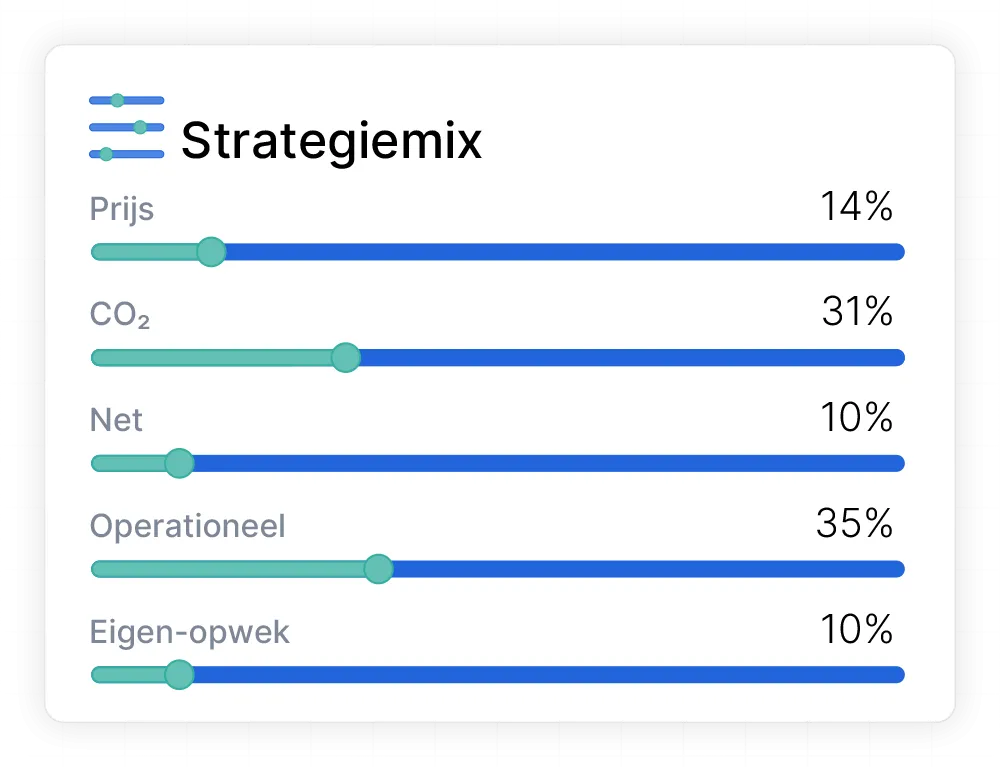 Kies de optimale mix die past bij je doelstellingen