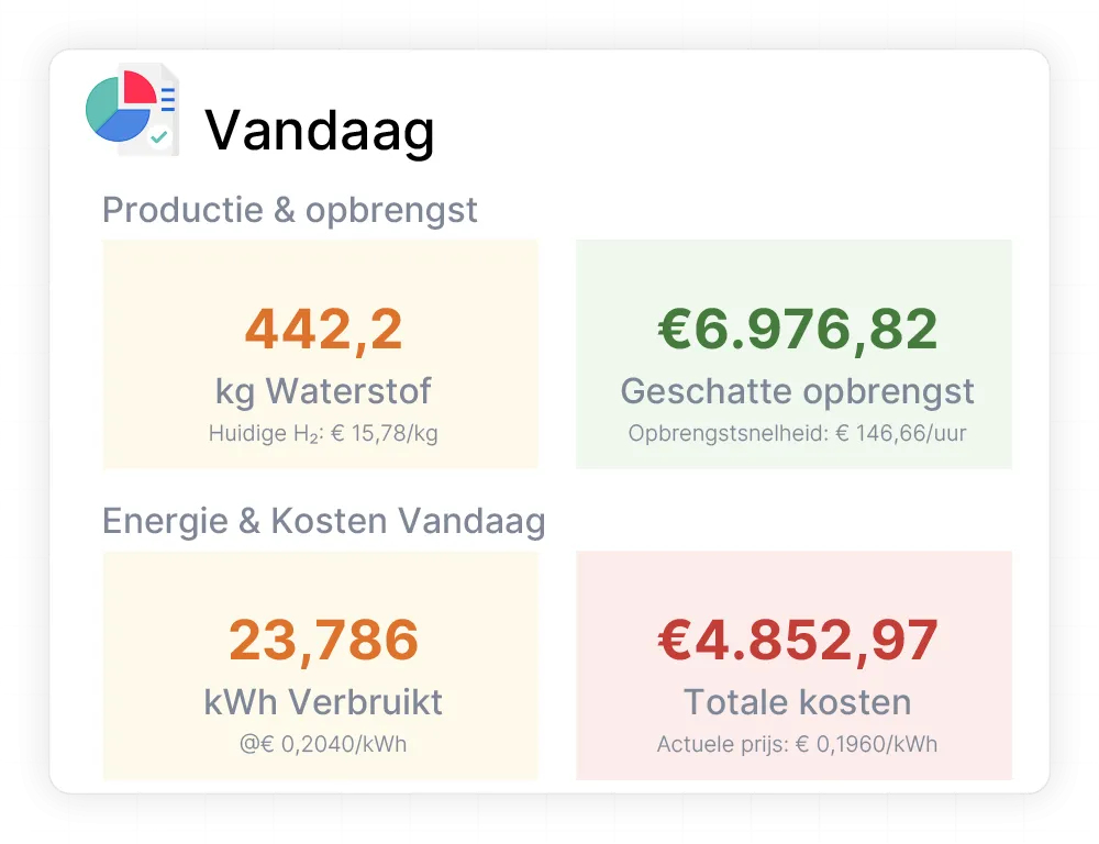 Met dashboards heb je direct overzicht in behaalde resultaten en gemaakt kosten